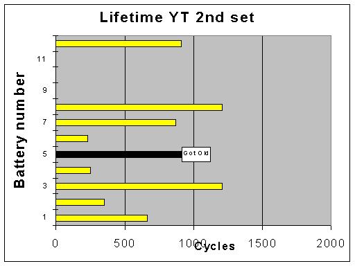 Second set of yts