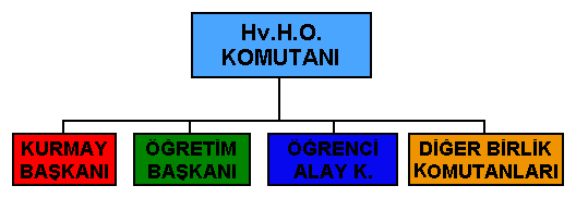 Org.Sema