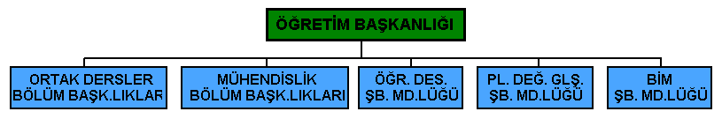Ogr.Bsk.Org.Sema