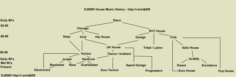DJ008® Official Site - House-tory - House Music, Remixes, DJ Megamixes ...