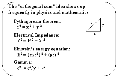 OrthogonalSum.gif (4326 bytes)
