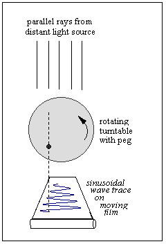 WaveTrace.gif (4243 bytes)