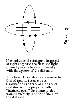 spin2.gif (4896 bytes)
