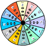Zodiac Conversion Table