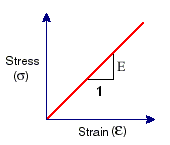 the looping illusion triangle
