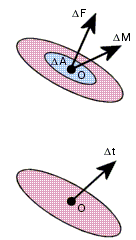 the looping illusion triangle