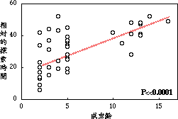 ����ƒT�����Ԃ̑���