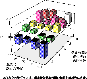 ���X�T�����ԂƎ��S���̊֌W