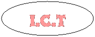 Oval: I.C.T
