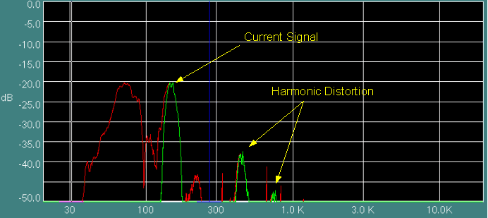 harmonic distortion