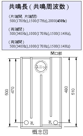 共鳴管の展開図