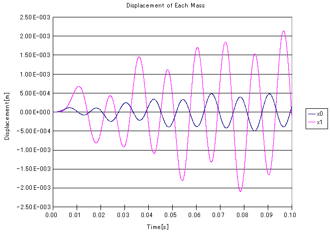 Simulation_Example