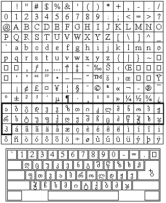 Georgian standard