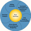 Forecasting Best Practices