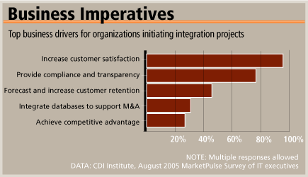 Business Imperatives