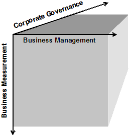 Managing Big-Picture BI
