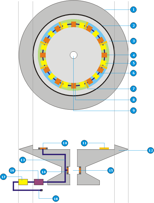 Figure Nº 4: Part of the immovable section of the EMLP Turbine