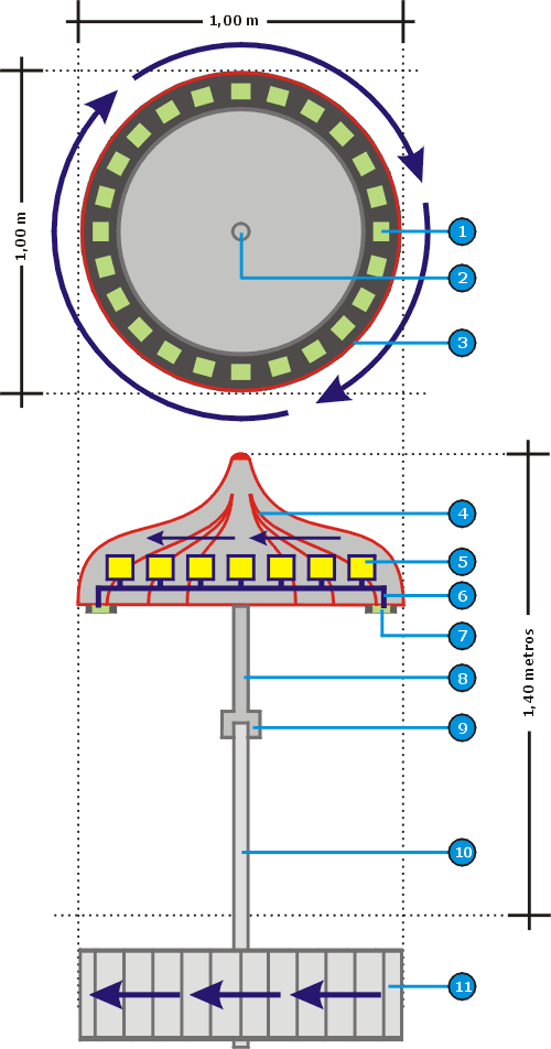 Figure Nº 5: Movable section of the EMLP Turbine