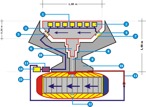 Figure Nº 6: Variation of the Assembly of the EMLP Turbine having an angle of 45º