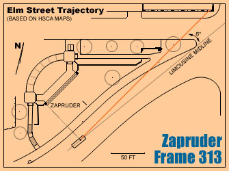 Head Shot Trajectory
