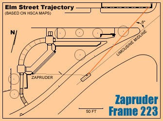Single Bullet Trajectory
