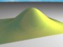 Bell Curve