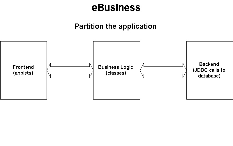 11_Partitioning.jpg (36314 bytes)