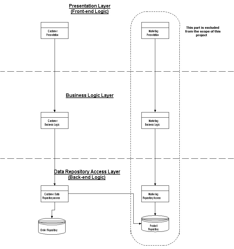 13_Subsystem_Class_Diagram_2.jpg (81081 bytes)