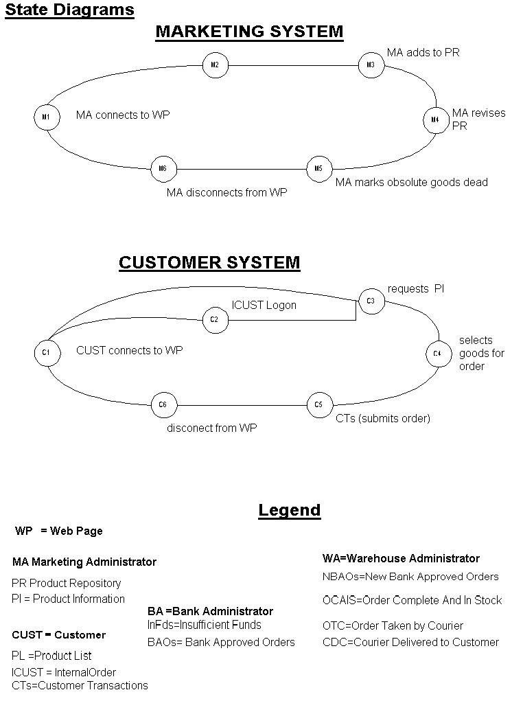 18_Final_Sequence_Diagram.jpg (140562 bytes)