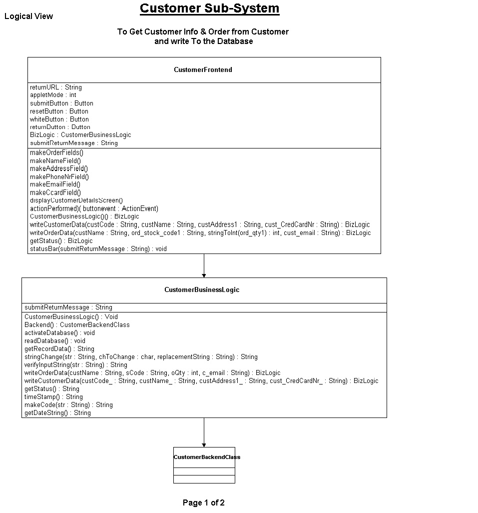 21_Customer_SubSystem_low-level.jpg (182342 bytes)
