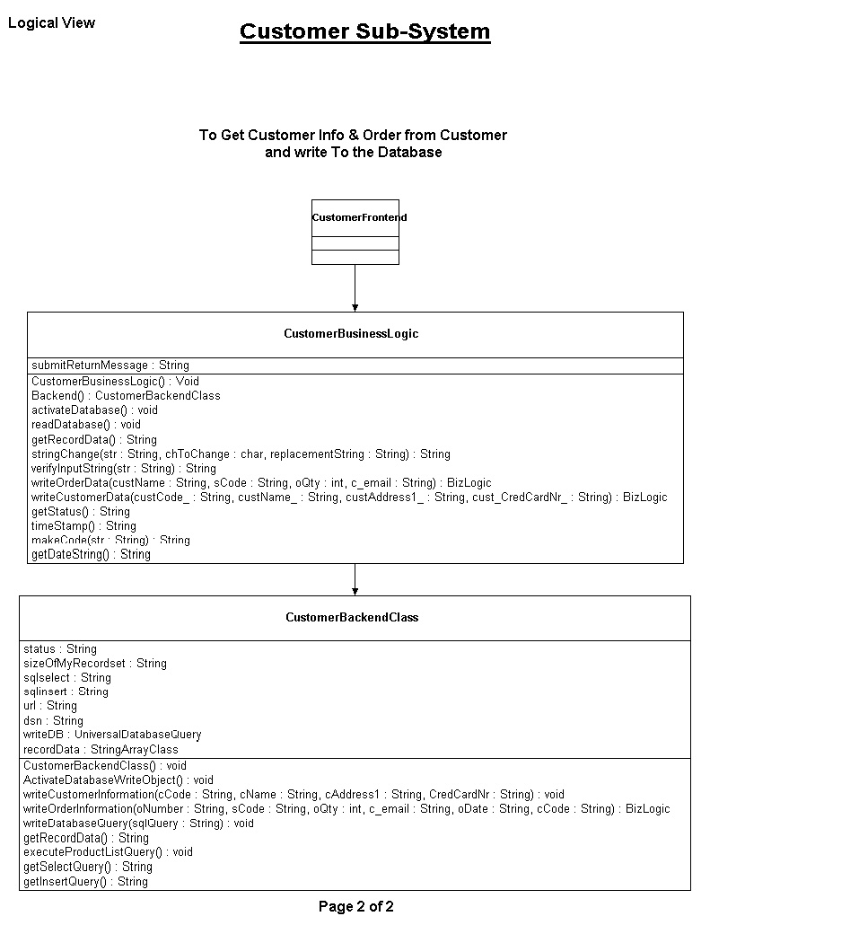 21_Customer_SubSystem_low-level_diagram2.jpg (171253 bytes)