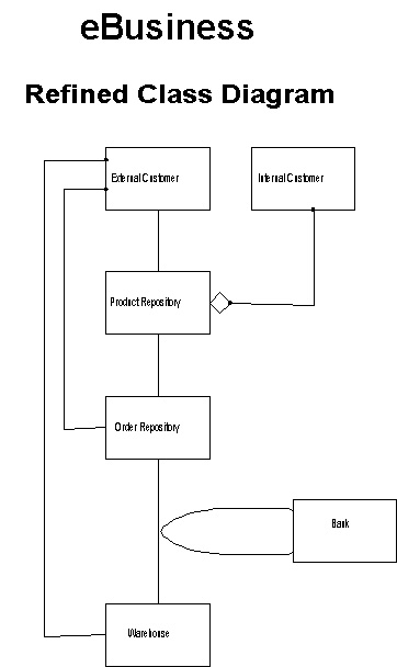 8_Refined_Class_Diagram.jpg (29274 bytes)