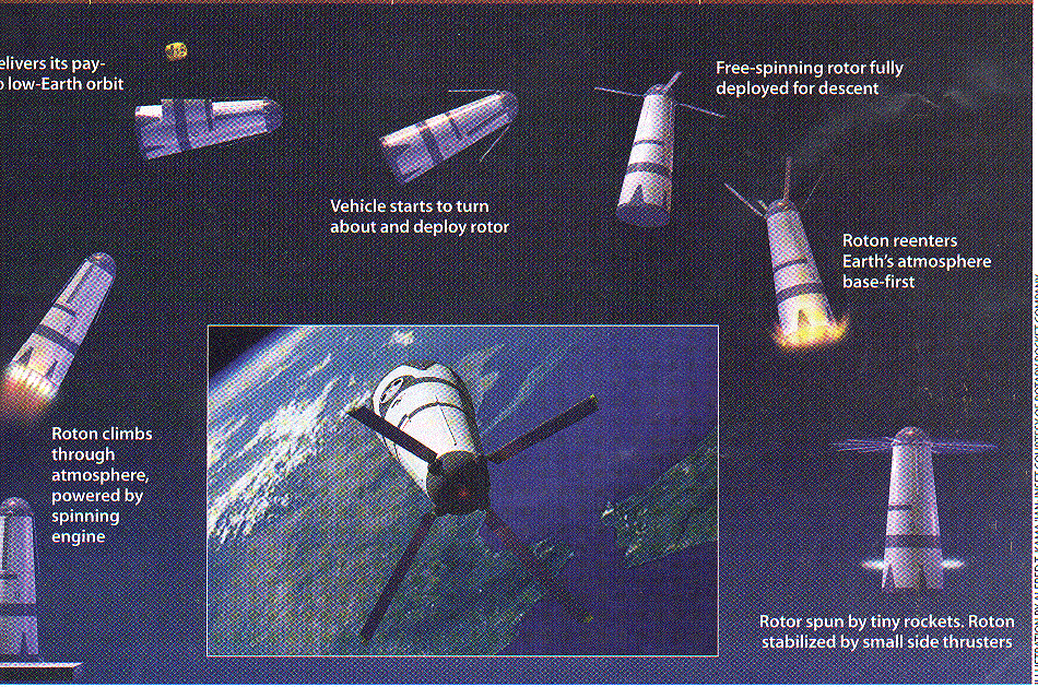 Fusion and Antimatter Drives