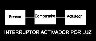 Diagrama de bloques del interruptor activado por luz