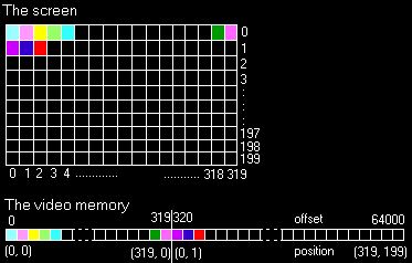 The Video Memory