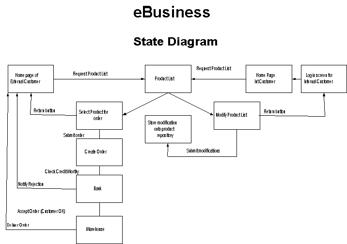 10_State_Diagram.jpg (52121 bytes)