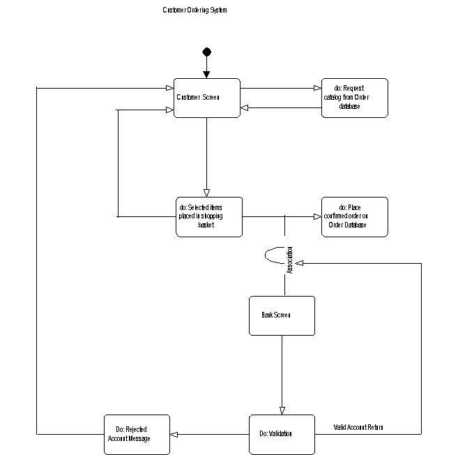 16_Customer_Orders_Logic.jpg (38726 bytes)