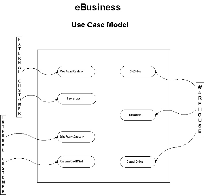 2_Use_case_model.jpg (60852 bytes)