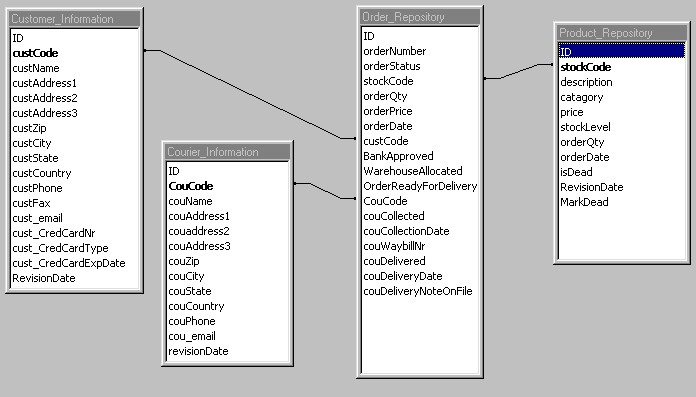 DatabaseScchema.jpg (62035 bytes)