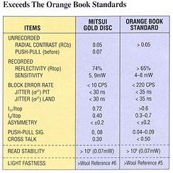 cdchart1.JPG (24457 bytes)