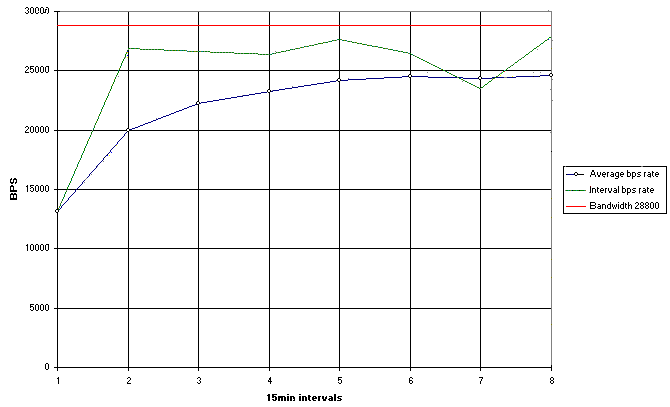 Graph 1 goes here.