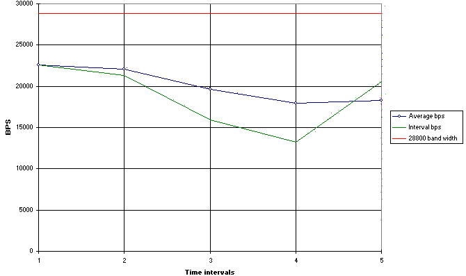 graph 2 goes here