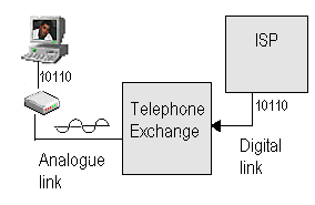 ISP digital link