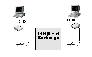 Modem example