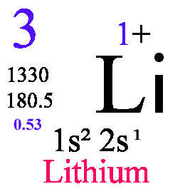 Part of Periodic Table