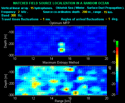 Source localization by MFP (modeling #1) (26KB)