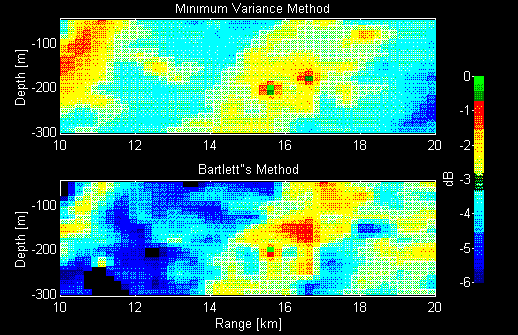 Source localization by MFP (modeling #2) (57KB)