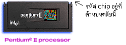 ʢͧ Pentium-II ҹͧѺ
