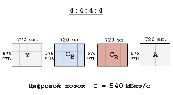 4:4:4:4