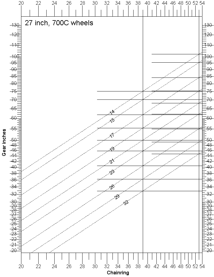 14-32 9-speed with 39-53 chainrings